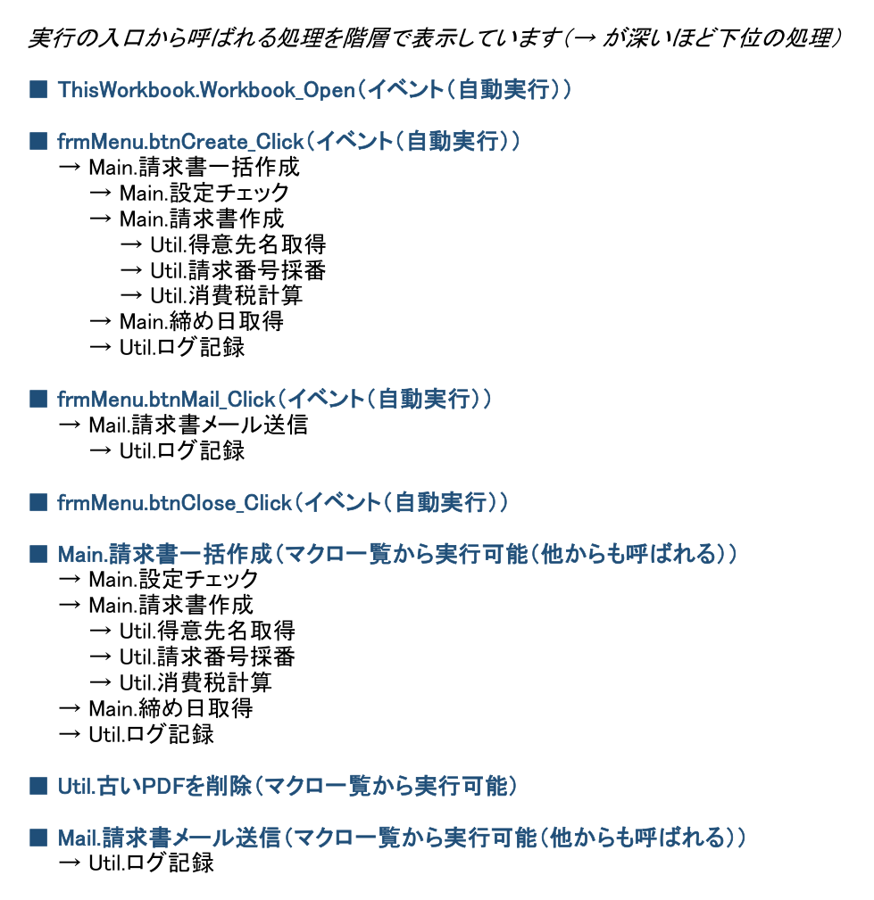 呼び出し関係の出力例