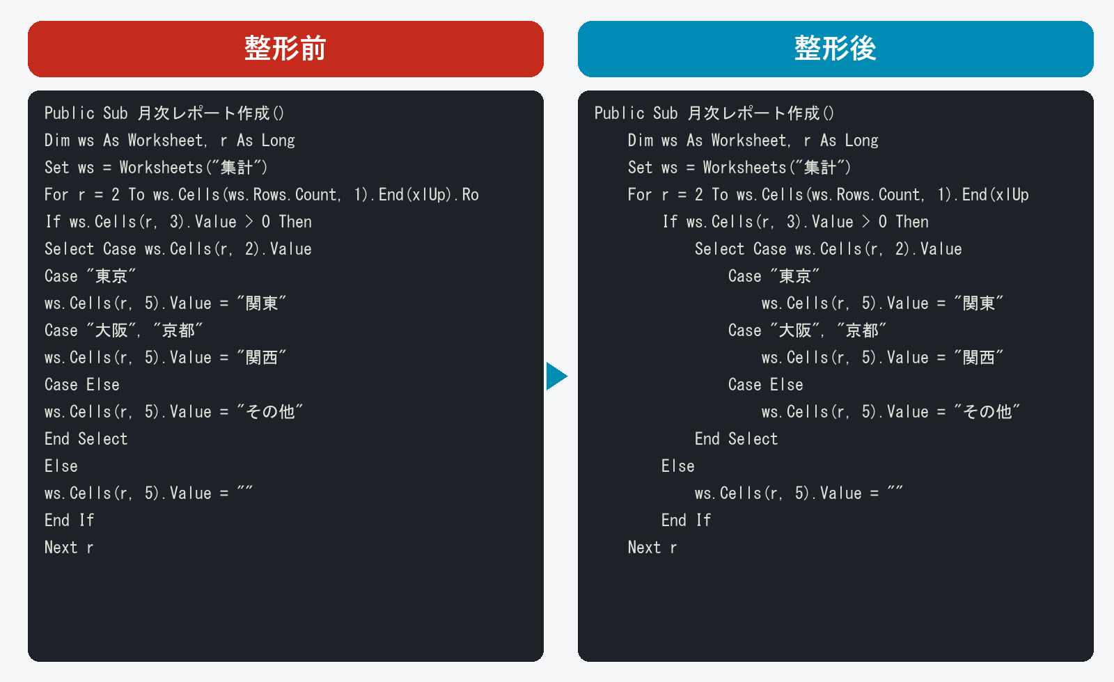 整形前(左)と整形後(右)