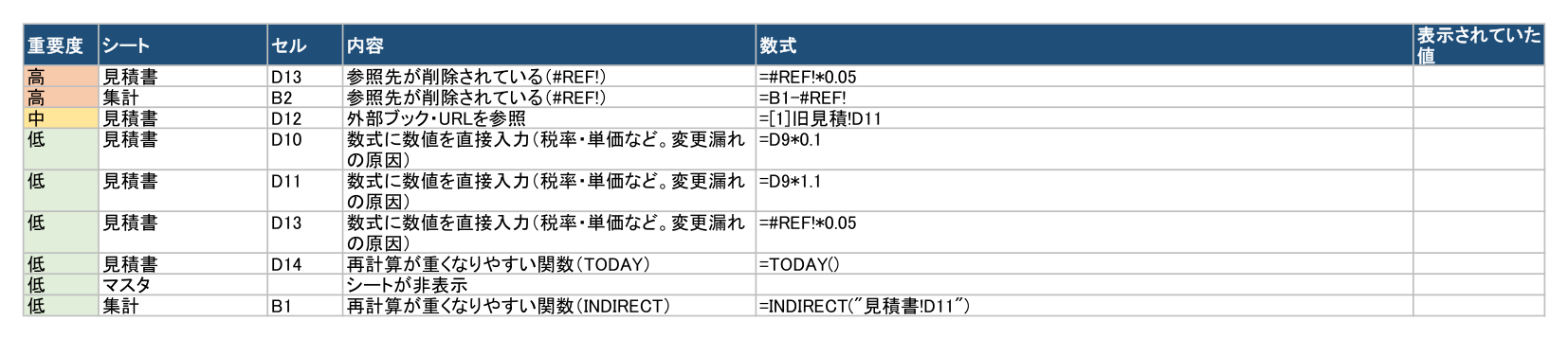 問題の一覧(シート・セル・数式)