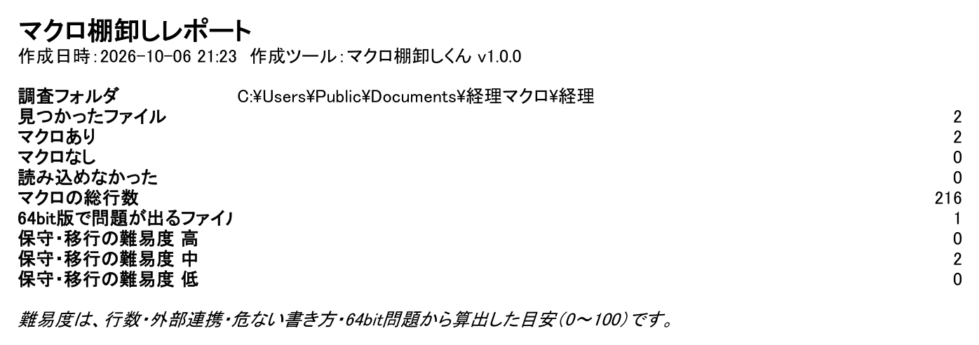 集計:ファイル数・総行数・64bit問題・難易度別の件数